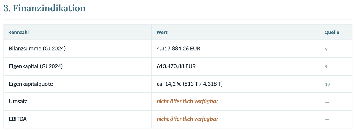 Ausschnitt: Finanzindikation mit Quellenspalte